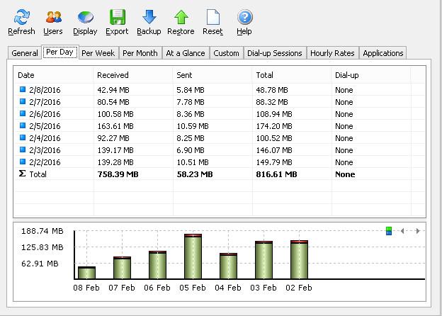 এবারে আপনার পিসি তে কোন দিন কত মেগাবাইট খরচ করেছেন সেটার হিসেব রাখুন ছোট এক সফটওয়্যার এর মাধ্যমে, সাথে নেটের স্পীডও দেখাবে