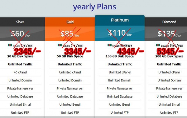 cheap reseller hosting bangladesh