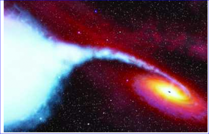 মহাকাশের পাঁচ বিস্ময় (কালের কণ্ঠ থেকে সংগৃহীত)