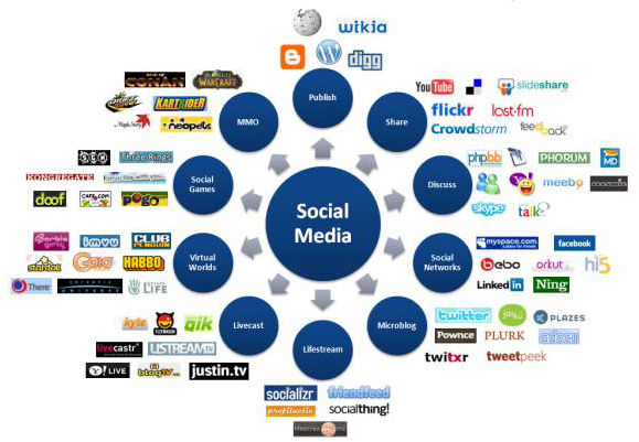 বিশাল লিস্ট Pligg 561 social bookmarking sites