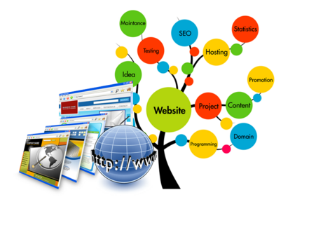 হতে চাই ওয়েব ডিজাইনার/ডেভেলপার। কিন্তু কিভাবে?