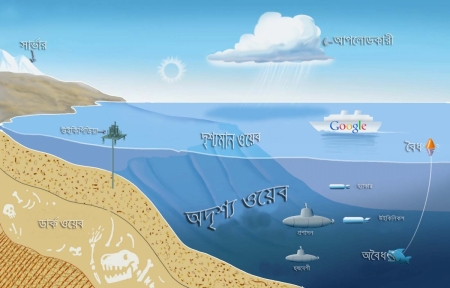 Dark Web বা Deep Web-Onion Hidden service list