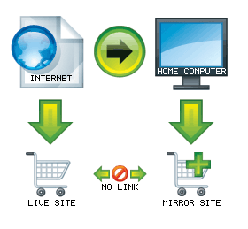 How to access localhost via internet? Server maker ভাই এ দিকে আসেন ।