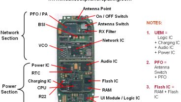 মোবাইল ফোন মেরামতঃ মোবাইল ফোন এর পার্টস চিনি [পর্ব-০১]