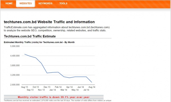 আপনি ব্লগিং করবেন জানতে চান কোন সাইট এ কত ভিসিটর আছে ???
