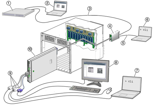 কম্পিউটার রক্ষণাবেক্ষণ ও মেরামত [পর্ব-০২] :: কম্পিউটারের সাথে কি কি যন্ত্রপাতির সংযোগ দেয়া হয় এবং কিভাবে?