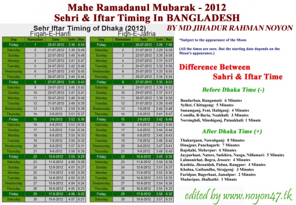 পবিত্র রমজান মাসের ইফতার+সেহরির খাবার…