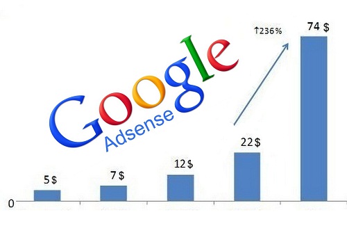 কিভাবে পাবেন Adsense-এ Per Click এ বেশি Earning: Keyword Select.