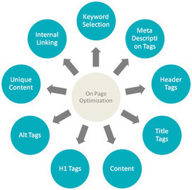 খুব সহজে নিয়ে নিন SEO-Optimized Article সাইটের জন্য (On Page Opt.)