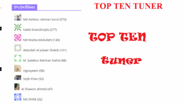 ওয়েবসাইট তৈরী সম্পূর্ন ফ্রিতে [পর্ব-২২] :: টেকটিউনসের মত টপ টেন টিউনার সিস্টেম করুন আপনার ওয়েবসাইটে