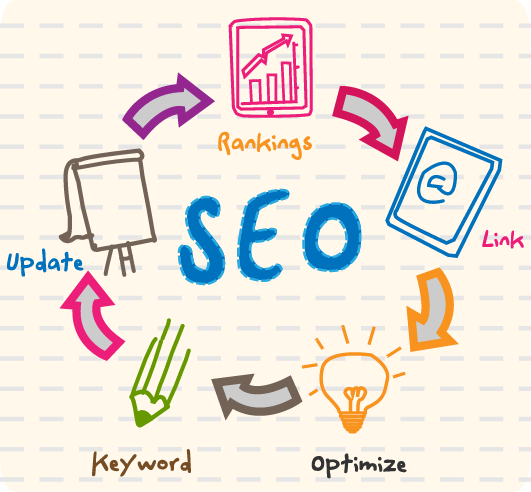 Search Engine Optimizaion : আমার মতে যা, পড়তে পারেন নাও পারেন