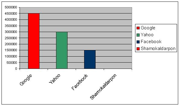এক্সেলের চার্ট পাওয়ার পয়েন্টে নেওয়া