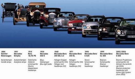 পৃথিবীর প্রথম গাড়ি! – ধারাবাহিক পোস্ট