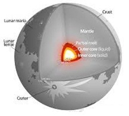 চাঁদের উজ্জলাতা বাড়াবে কসমেটিকস কোম্পানি, চাঁদের গাঁয়ের রং হবে আরও ফর্সা!