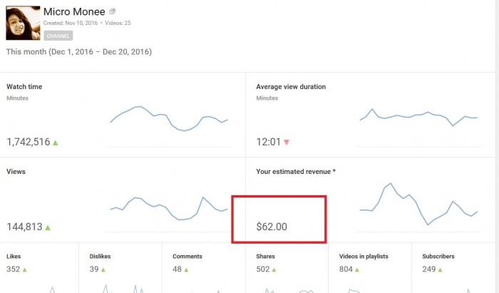 যে ৪ টি কাজ করে ইউটিউবে সবচেয়ে দ্রুত টাকা ইনকাম করা যায় ১০০% গ্যারান্টি