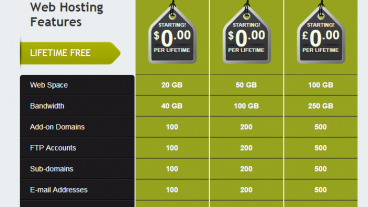 নিজের জন্য ফ্রী ওয়ার্ডপ্রেস ওয়েবসাইট  বানান কোনো প্রকার ডোমেইন বা হোস্টিং খরচ ছাড়াই [কোনো সাবডোমেইন নয়]