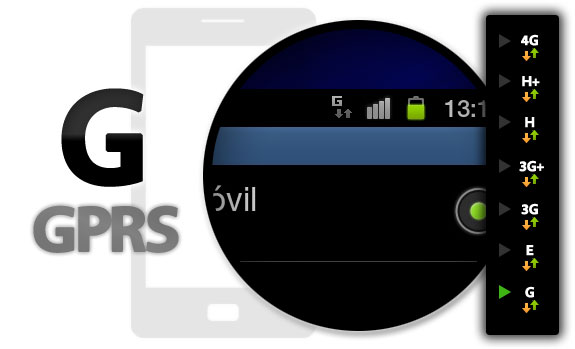 মোবাইলে নেট ব্রাউজ করছেন কিন্তু মোবাইলের উপরে ‘E’ কিংবা ‘H’ লেখাটা কি লক্ষ্য করেছেন? মনে প্রশ্ন জাগে না,কেনইবা ‘E’ অথবা ‘H’ লেখা থাকে???
