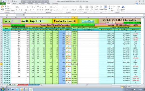Excel এর Formula কারো সাথে Share করতে চাচ্ছেন না? নিয়ে নিন সমাধান Protection সহ।