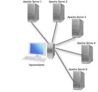 কোন সফটওয়্যার ছাড়াই ব্রাউজ করুন আপনার ওয়েব সার্ভার