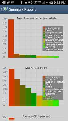 মাত্র 2.7 এমবির একটি সফটওয়্যার দিয়ে আপনার এন্ড্রোয়েড মোবাইলটি মনিটরিং করুন। আর জেনে নিন, কোন প্রোগ্রামে কেমন চার্জ খাচ্ছে এবং কোন প্রোগ্রামে কতটুকু কাজ করছে।