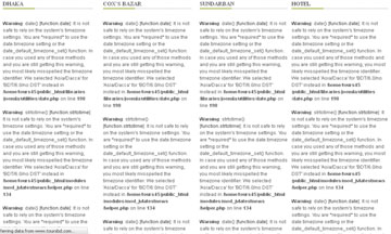 একটি জুমলার ওয়েব সাইটের সমস্যার সমাধান চাই