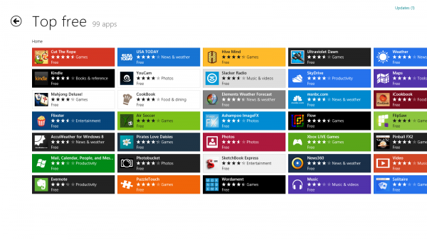 WINDOWS 8 অ্যাপ স্টোর থেকে পেইড অ্যাপ নামান ফ্রীতে।