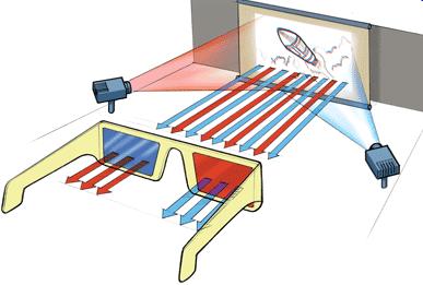 কি ভাবে ডিজিট্যাল ক্যামেরা দিয়ে 3d ছবি তুলবেন ?