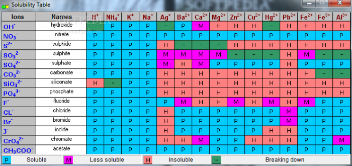 আপনার কম্পিউটার বা ল্যাপটপকে বানিয়ে ফেলুন রসায়ন গবেষনাগার।