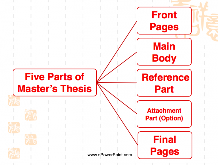 বিদেশে লিখাপড়া করতে চান ? আগে জেনে নিন থিসিস/গবেষণা  সম্পর্কে।