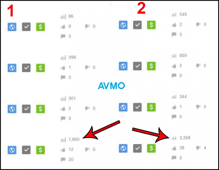 AVMO Tech Youtube Channel