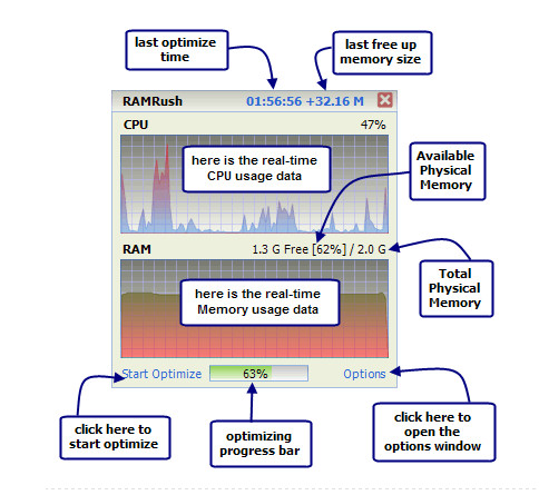 আপনার কম র‍্যাম এর পিসির জন্য রেম বুস্ট করার জন্য নিন smart ram booster RAMRush আর পিসি ফাস্ট করুন