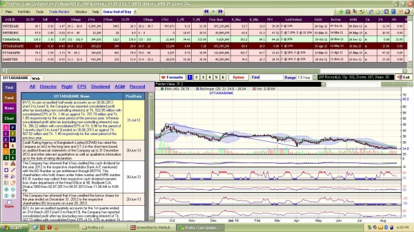 শেয়ার মার্কেট টেকনিক্যাল এনালাইসিস সফটওয়্যার প্রফিটা (Profita)  ফ্রি !!! নিয়ে নিন।
