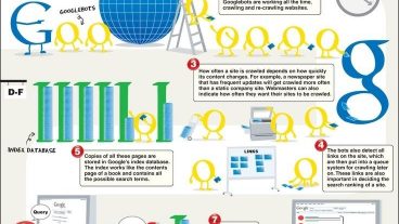 How Google Search Work || spider || Hyperlink