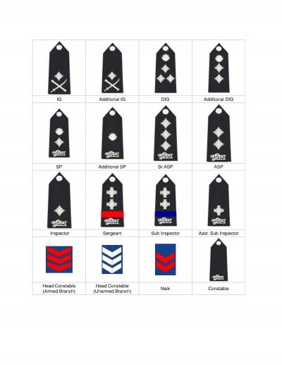 Rank badge দেখে চিনুন পুলিশ কর্মকর্তাদের