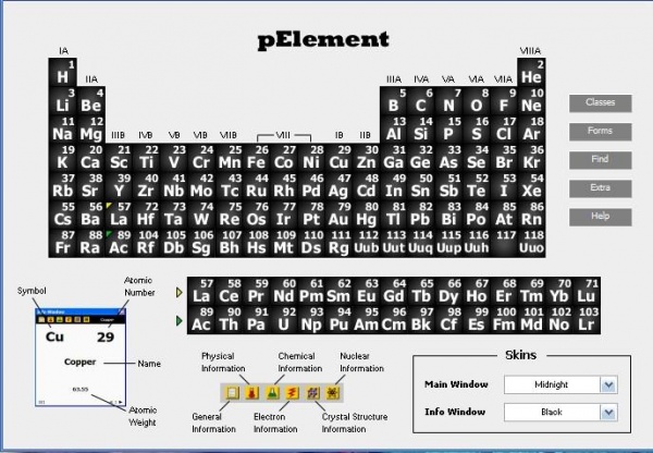 Chemistry’র পর্যায় সারণী মনে রাখার সহজ উপায় (New & Some Collected & Edited)