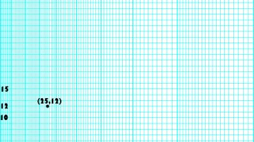 সেমিলগ (Semi-log) গ্রাফ ব্যবহারের সহজ নিয়ম