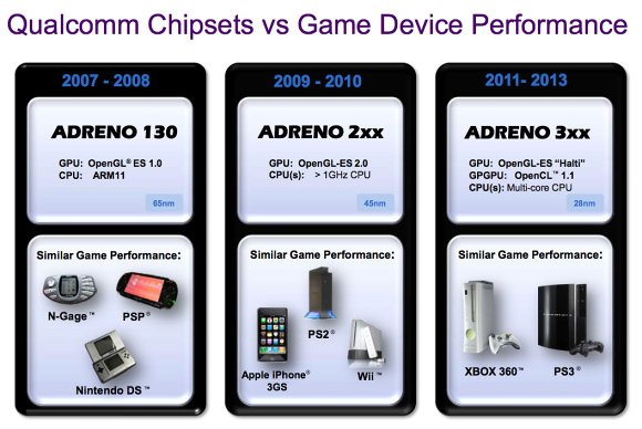 আসছে নতুন  মোবাইল ফোন  মাল্টিকোর প্রসেসর