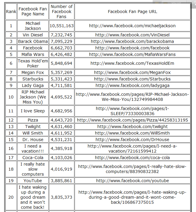 best 20 fan page