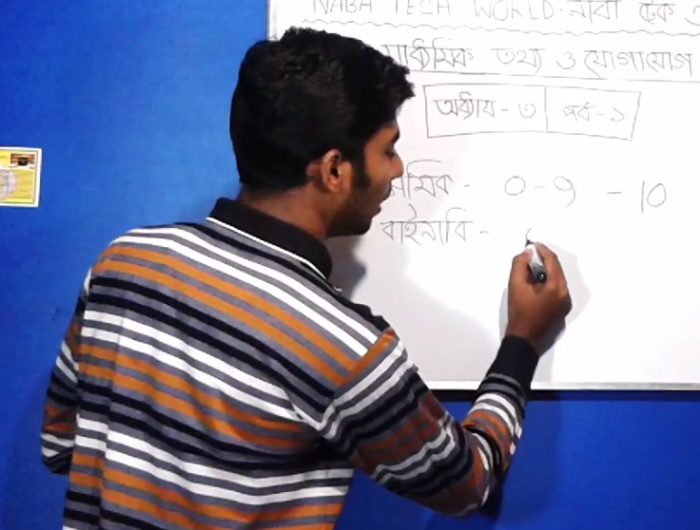 উচ্চ মাধ্যমিক তথ্য ও যোগাযোগ প্রযুক্তি: অধ্যায়-৩ পর্ব-১: সংখ্যা পদ্ধতির প্রকারভেদ ও প্রাথমিক আলোচনা