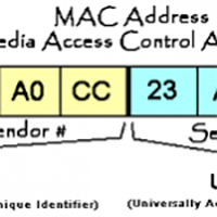 খুব সহজে বের করুন আপনার পিসির ম্যাক এড্রেস ।