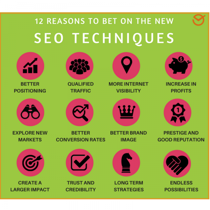 যেকোনো ভিডিও রাঙ্ক করুন গুগলের ১ম পেজে – ইউটিউবের জন্য মেগা অ্যাডভান্স এস.এই.ও পুরনাঙ্গ কোর্স