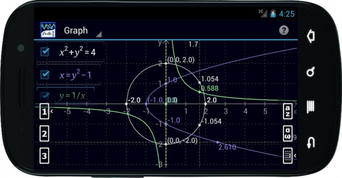 গ্রাফিং ক্যালকুলেটর- যা আপনি হয়তো আগে দেখেন নি কিন্তু অনেক জটিল সমস্যার সমাধান করবে; গ্যারান্টি