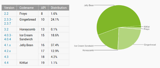 শীর্ষে জেলী বিন, এগিয়ে আসছে কিটক্যাট