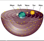 বৈজ্ঞানিক ভ্রান্তিবিলাস (প্রথম পর্ব)–কয়েকটি অবিশ্বাস্য বৈজ্ঞানিক ভুল ধারণা