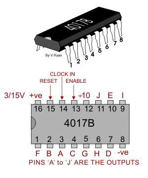 প্রোজেক্ট বুক :৩:  4017 counter IC (আইসি)