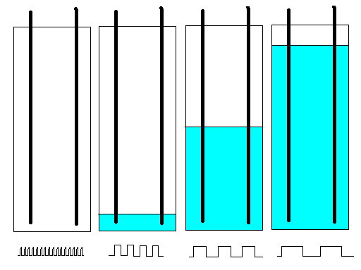 প্রজেক্ট বুক  ৬ : স্বয়ংক্রিয় পানির ট্যাংক