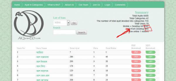 php মিনি প্রোজেক্ট- mysql ডেটাবেস ছাড়াই ক্লিক/হিট কাউন্টার।