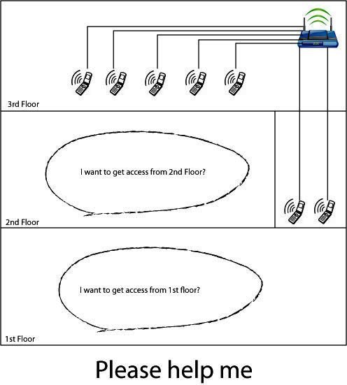 Help me Please for WIFI