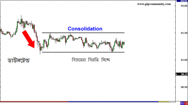 ০৫ কারেন্সি ট্রেডের বিভিন্ন উপায় (ফরেক্স নিয়ে আমার ৫ম টিউন)