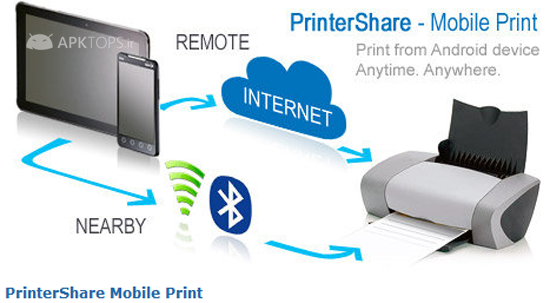 যেকোনো ছবি/ডকুমেন্ট প্রিন্ট করুন এখন আপনার এন্ড্রয়েড মোবাইল থেকে(PrinterShare™ Mobile Print Premium)